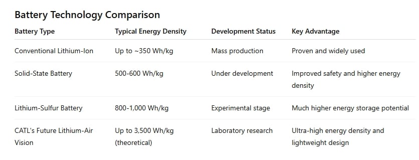 lithium ion battery CATL