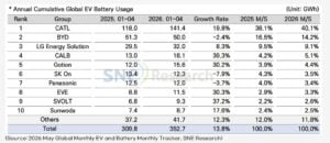 Battery storage CATL