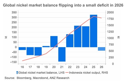 AEMC nickel market