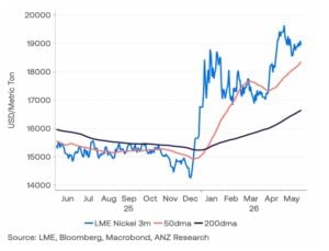 nickel prices