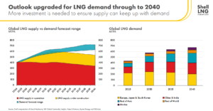 Shell LNG natural gas outlook 2040