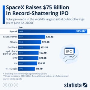 SpaceX SPCX IPO valuation