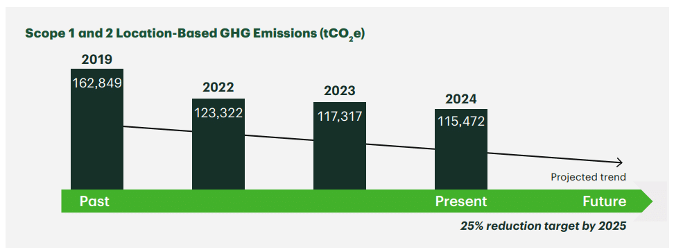 TD bank emissions 2024