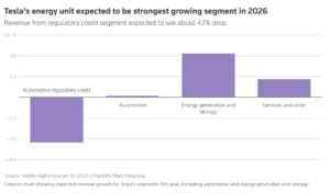 Tesla energy storage business growth 2026
