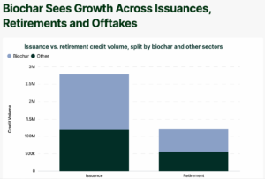 biochar carbon credits