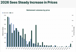 carbon prices alliedoffsets