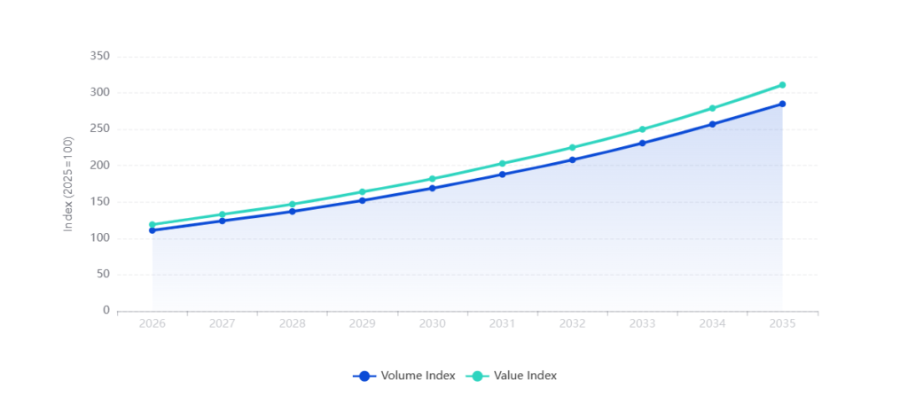blue carbon market