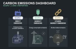 carbon emission sources scope 1, 2, and 3