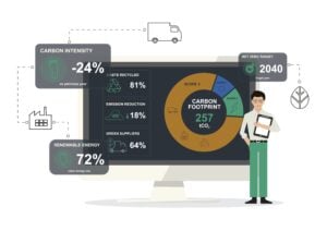 carbon accounting or reporting