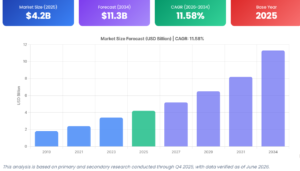 soil carbon credit market