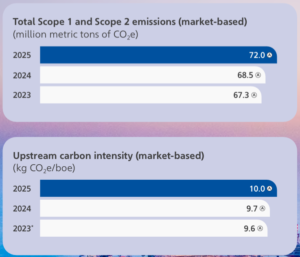 Aramco ghg emissions 2023 to 2025