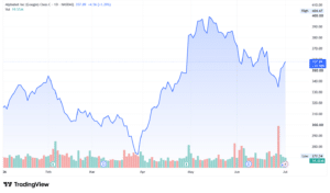 Google GOOG stock price
