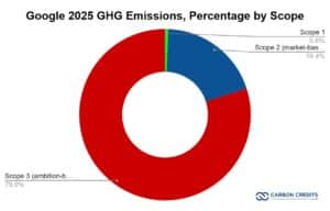 Google 2025 ghg emissions by scope