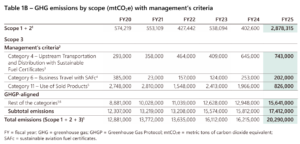 Microsoft emissions by scope 2025