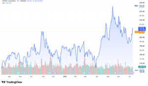 NVIDIA NVDA stock price