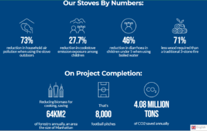 Rwanda cookstoves carbon project DelAgua