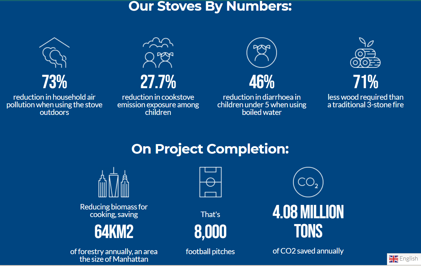 Verra Approves Rwanda's 5.69 Million Article 6 Carbon Credits, A Major Boost for Clean Cooking