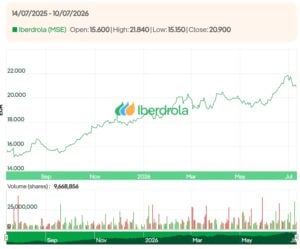 iberdrola