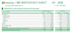 IBERDROLA renewable