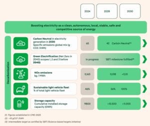iberdrola net zero