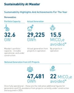 MASDAR EMISSION