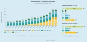 INDIA renewable