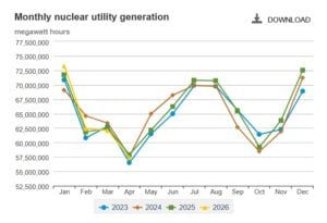 USA nuclear
