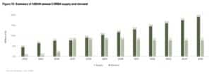 ASEAN Corsia credit demand and supply