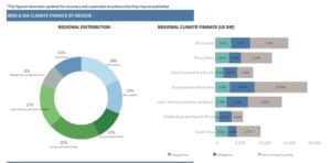 climate finance