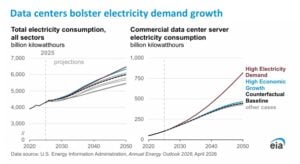 data center electricity demand