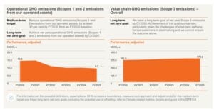 bhp emissions