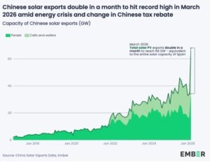china solar
