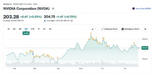 nvidia stock NVDA stock