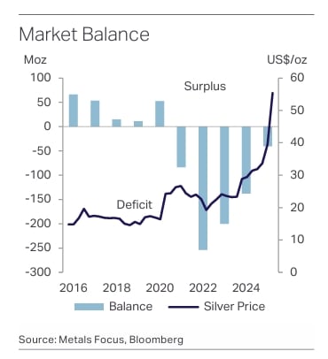 silver supply
