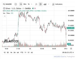 Silver prices