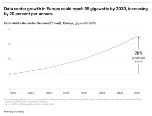 data center demand europe
