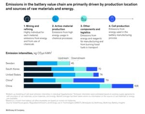 ev batteries mckinsey carbon emissions