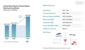 US ev battery market