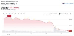 tesla stock tsla