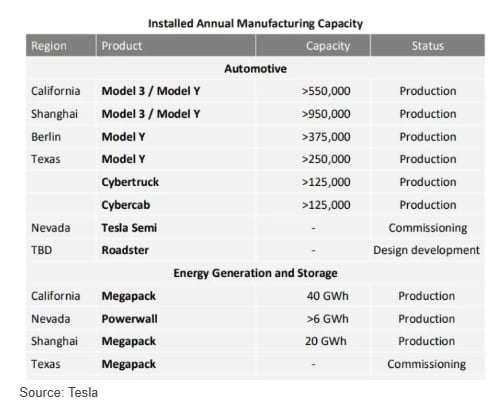 tesla battery energy