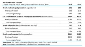 brent crude oil prices