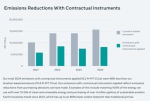 meta clean energy portfolio