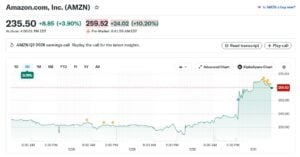 amazon stock