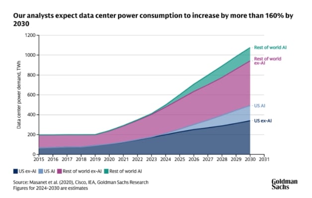 ai data center demand
