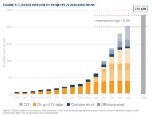 solar and wind mena