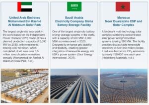 Solar MENA