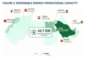 Renewable energy mena