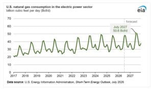 natural gas prices