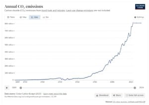 indonesia emissions