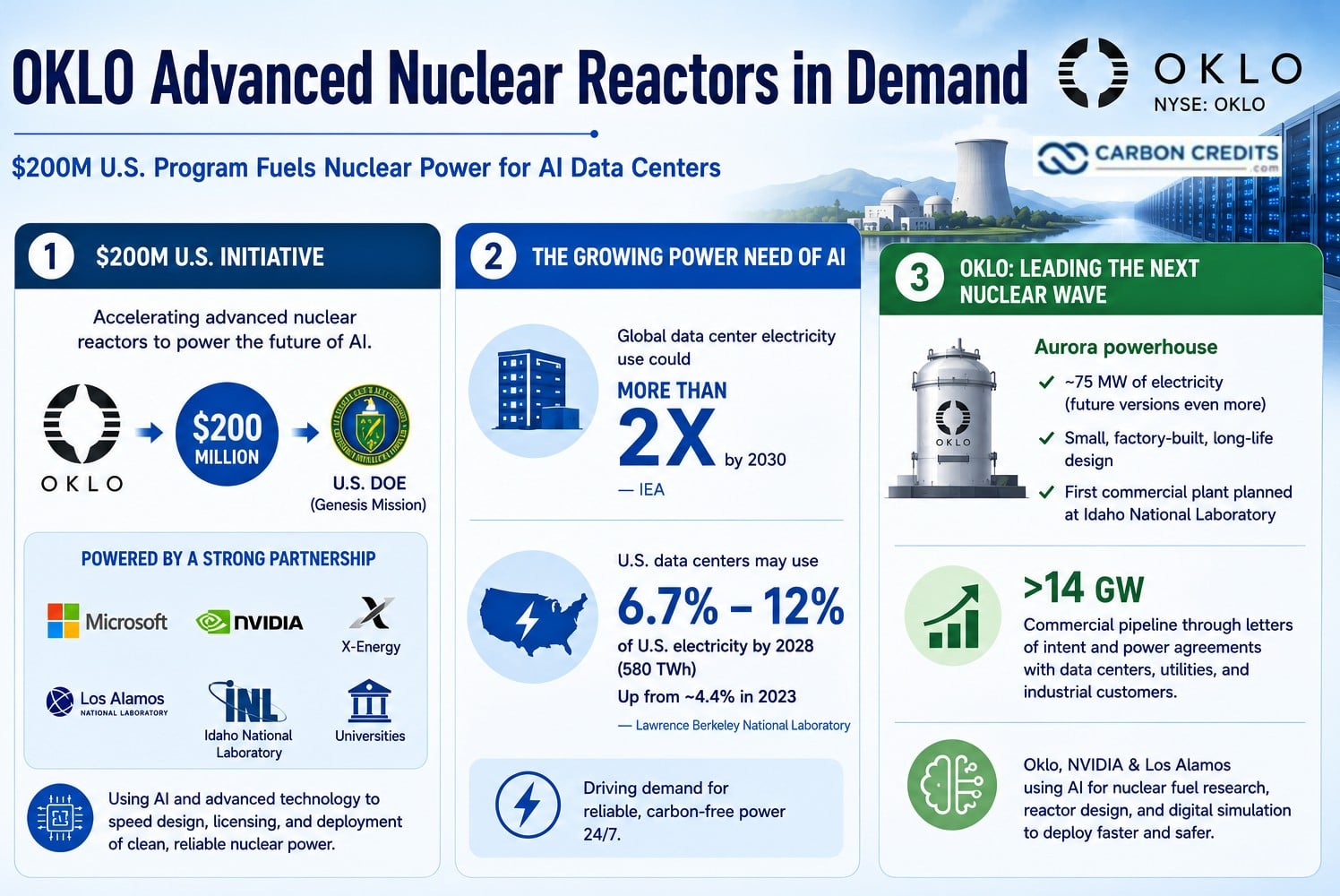 oklo stock advanced nuclear reactor smr